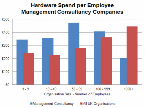 176 - Hardware - Management Consultancy.gif